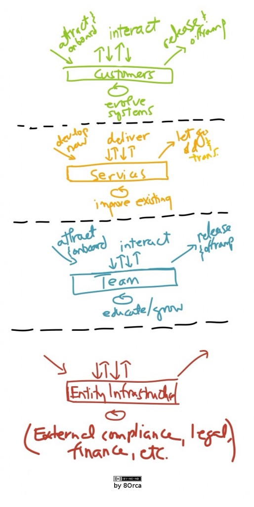 AccountingProcessModel